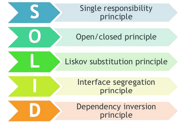 Solid Principles